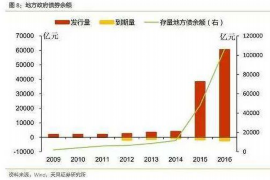 金东专业催债公司的市场需求和前景分析